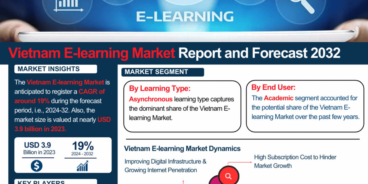 Why E-Learning is Booming in Vietnam? Key Trends & Future Outlook