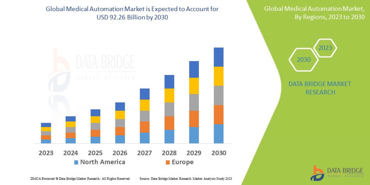 Smart Hospitals and Robotics Drive Acceleration in Medical Automation Market