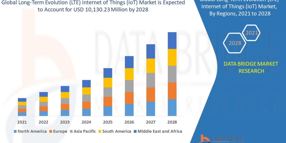 IoT Connectivity Solutions Push Forward LTE IoT Market Growth