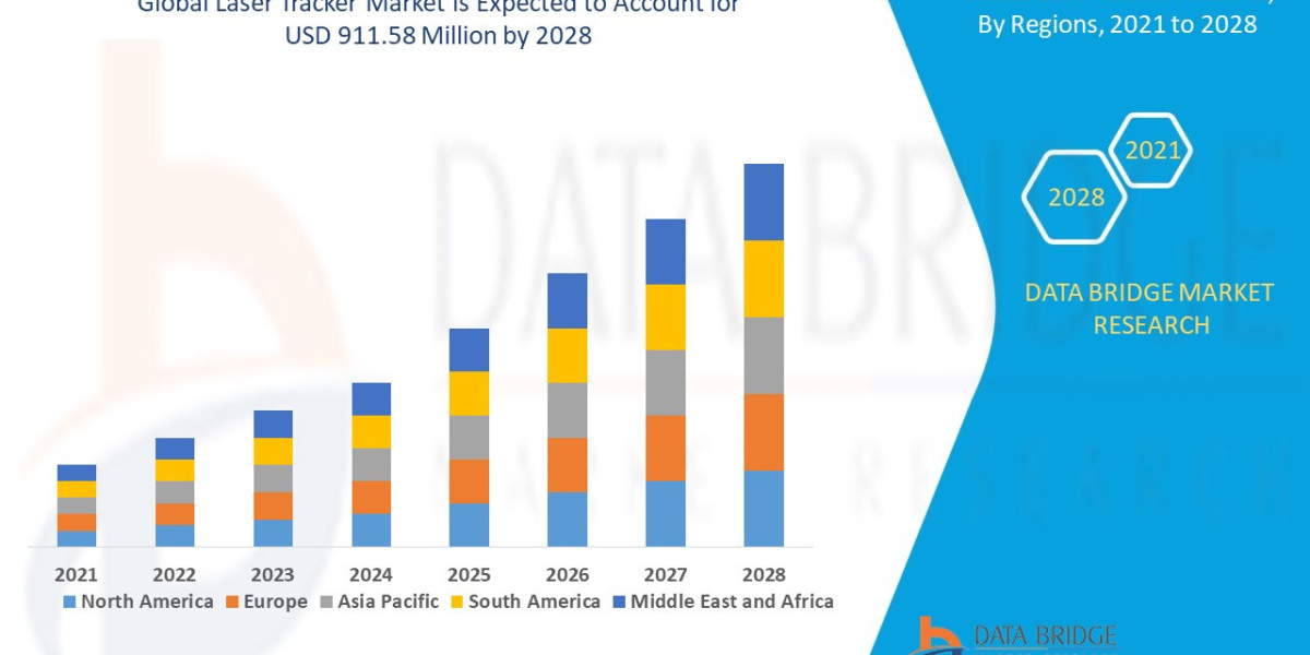 High-Precision Manufacturing Expands Opportunities in Laser Tracker Market