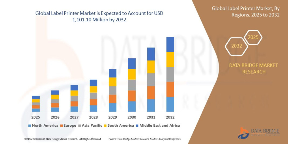 E-Commerce and Logistics Growth Propel Global Label Printer Market