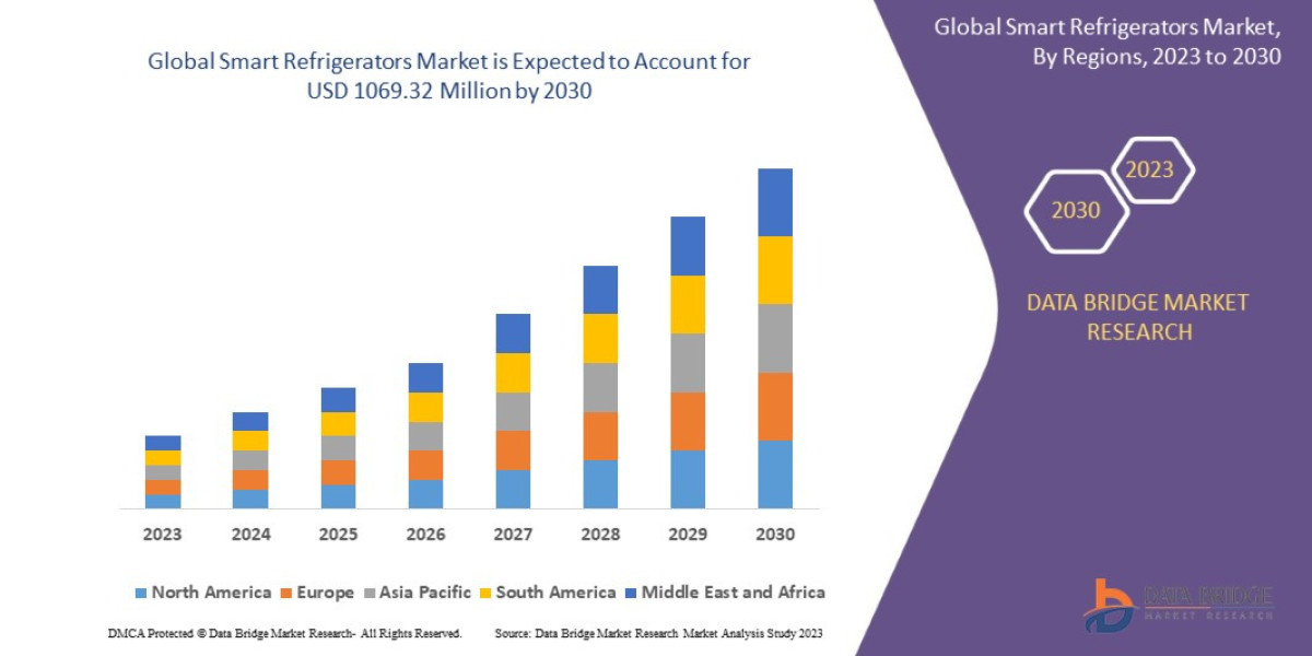 Smart Refrigerators Market Overview, Growth Analysis, Trends and Forecast By 2030