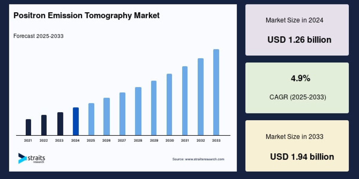 Positron Emission Tomography Market Evolution: Trends, Challenges, and Strategic Opportunities (2025–2033)