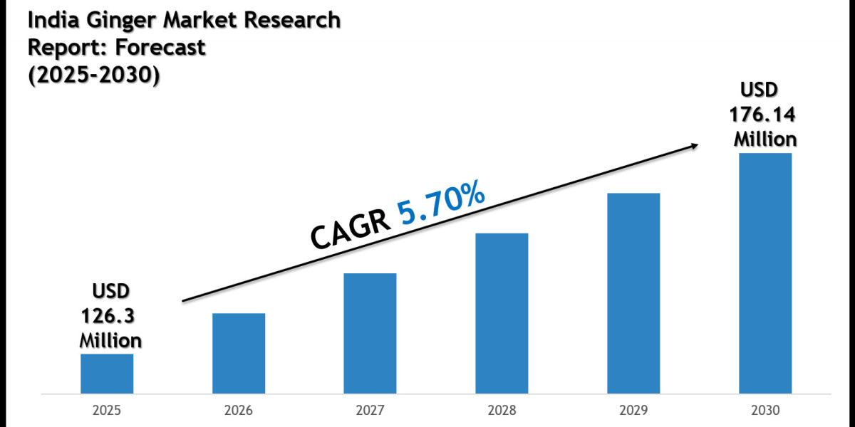India Ginger Market 2030: Size, Growth Drivers & Competitive Landscape